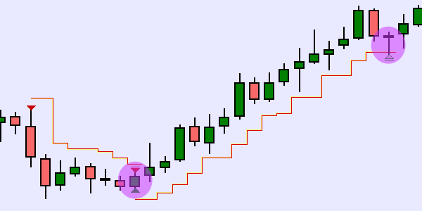 Dynamic stop inside NanoTrader