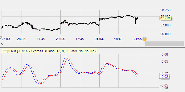 Trix multiple crossings