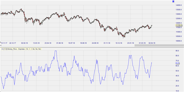 MFI Overbought