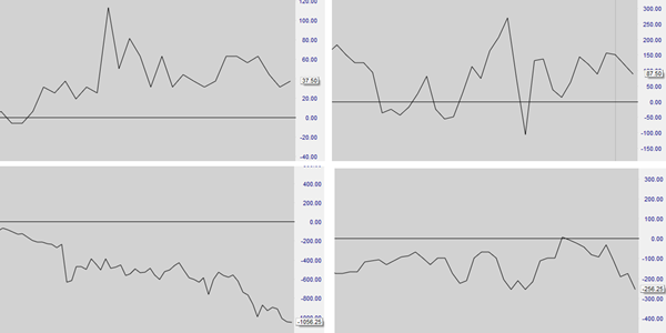 Equitycurves