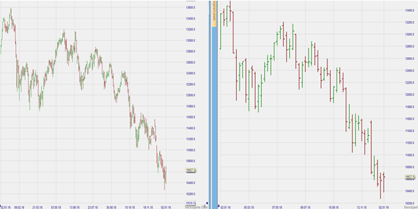 same period over different time frames