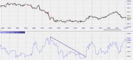 Trend reversal on VHF
